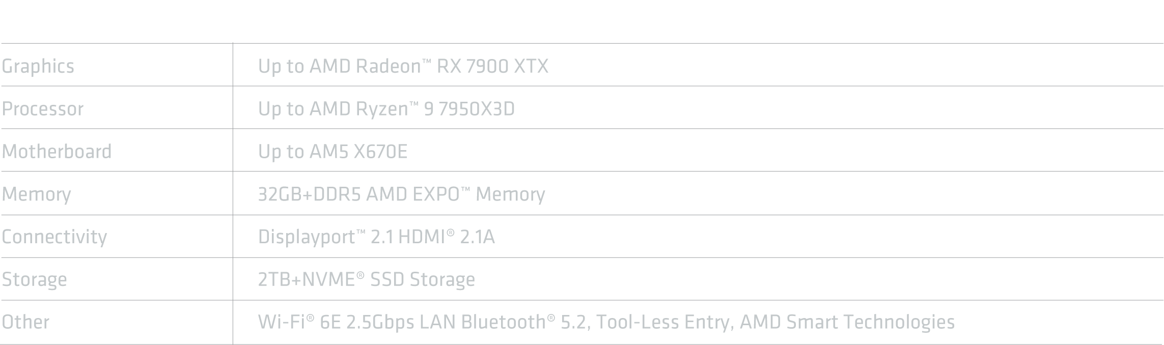 AMD Advantage Premium Desktop Specification Chart